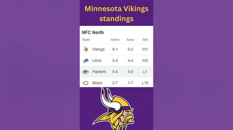 nfl standings vikings|minnesota vikings current record.